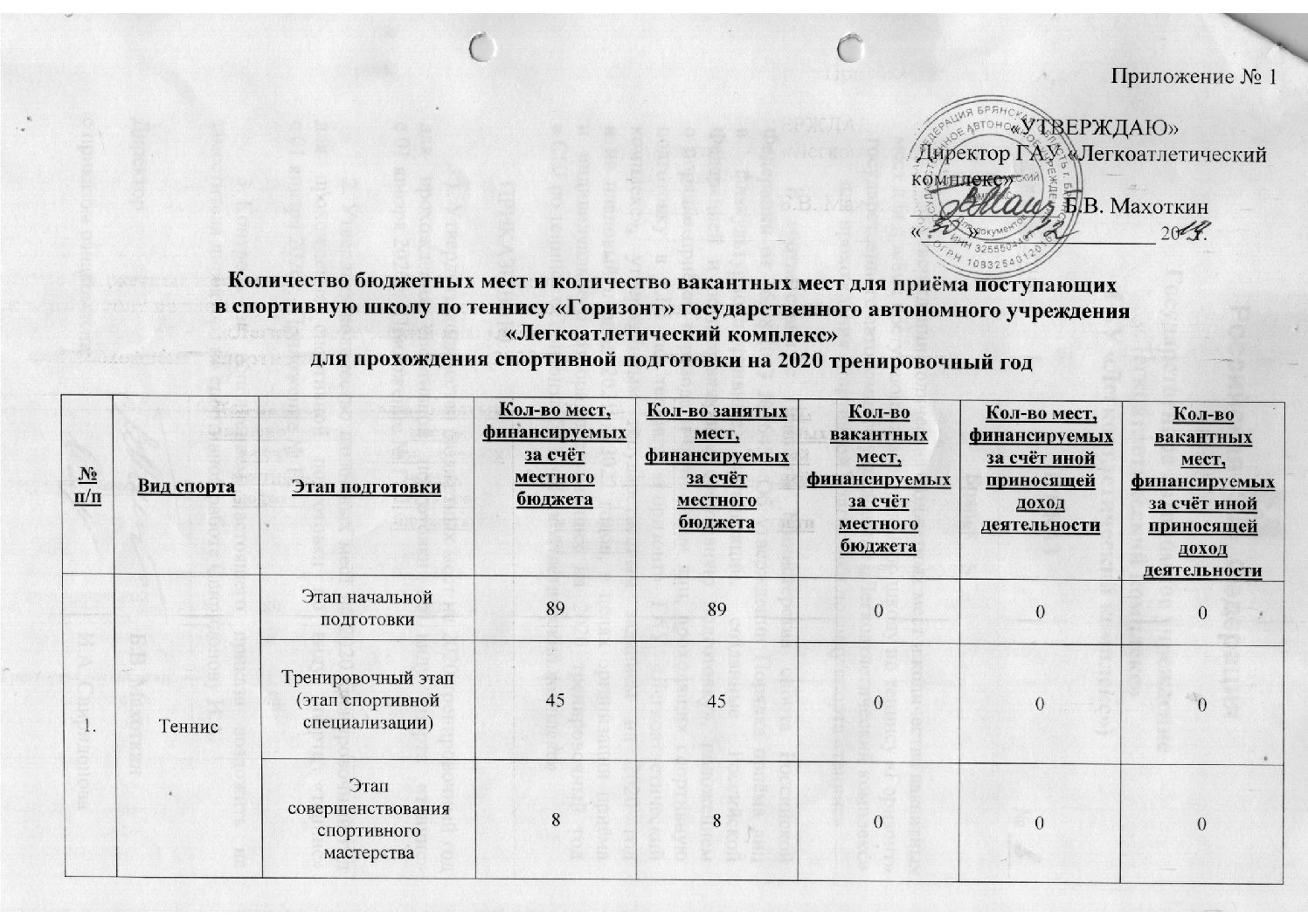 Вакантные места в школах московского